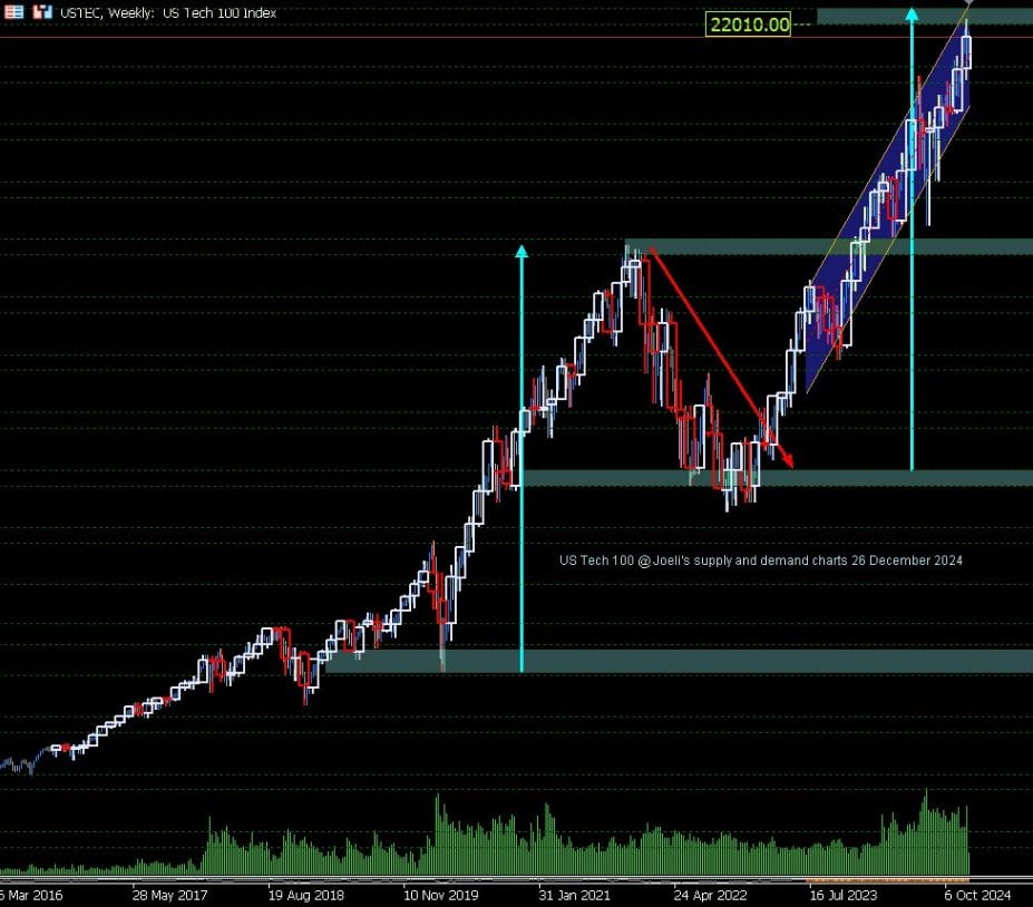 US Tech 100 December 2024 5 04 2025 , 4 27 03 AM 638793881371158694